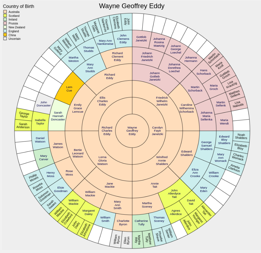 Ancestor Wheel Explorer